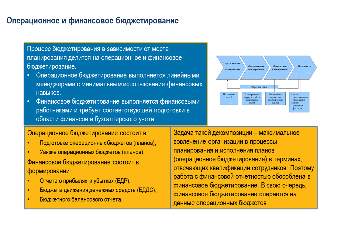 Скоординированный по всем подразделениям план работы предприятия в целом это