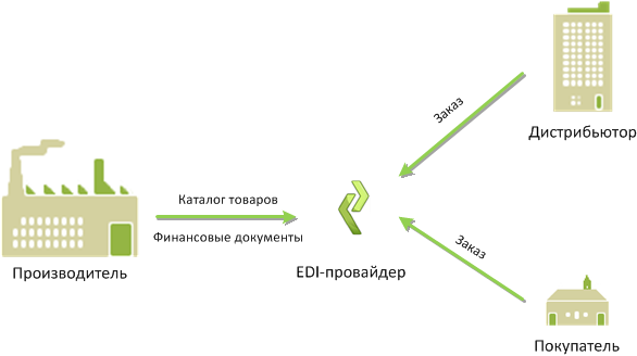 Схема работы дистрибьютора