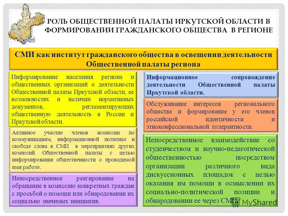 День общественных организаций презентация