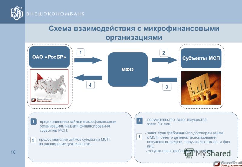 Айди коллект какой займ