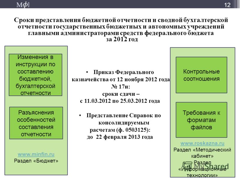 Бюджетное учреждение инструкция. Сроки предоставления бухгалтерской отчетности. Сроки представления отчетности. Составление и представление сводной бюджетной отчетности. Бюджетная отчетность сроки.