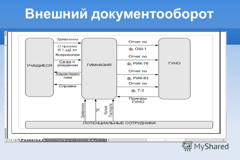 Внутренний документооборот в организации пример схема