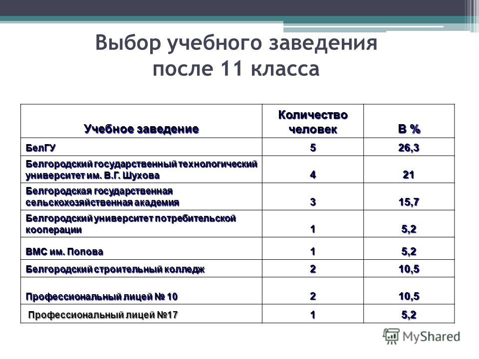 Волгу список профессий