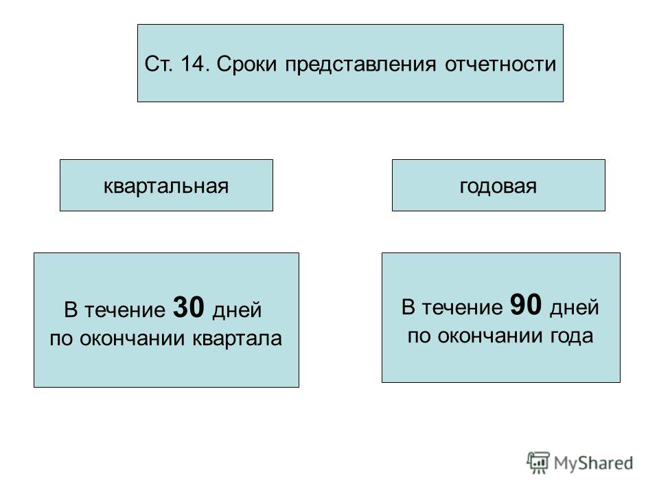 Период предоставления. Порядок и сроки предоставления бухгалтерской финансовой отчетности. Сроки предоставления квартальной и годовой бухгалтерской отчетности. Периодичность составления бухгалтерской финансовой отчетности. Сроки составления бухгалтерской (финансовой) отчетности.