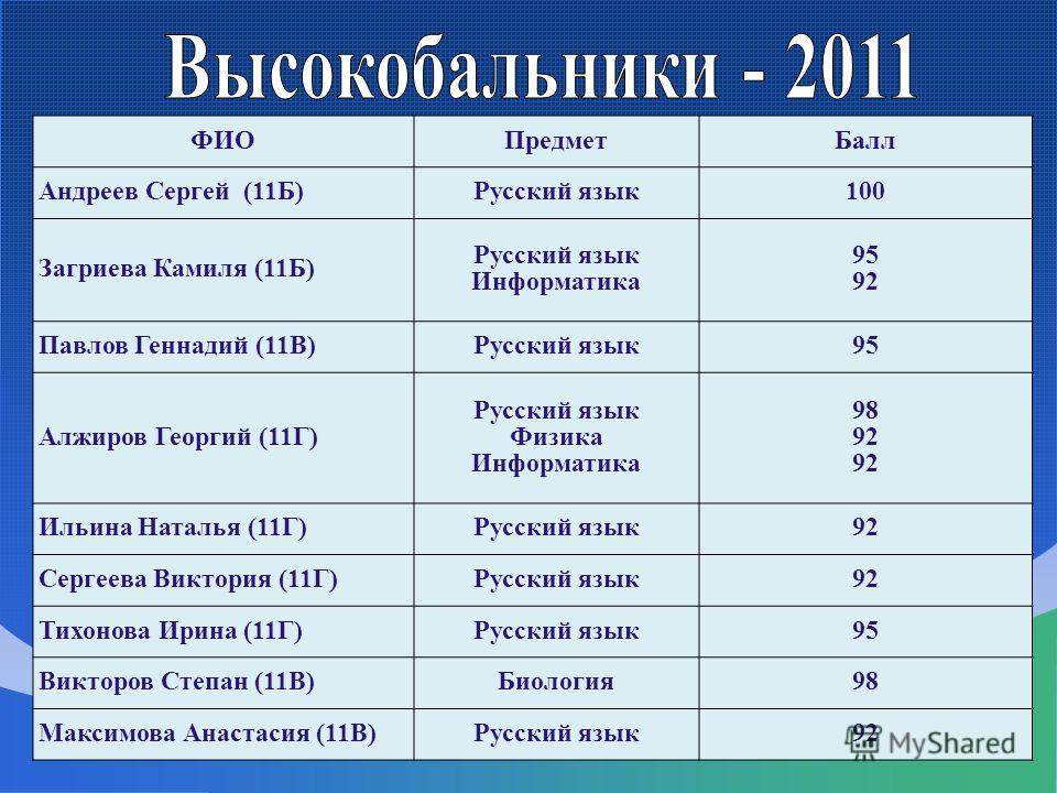 Профессии после 11 класса для девушек: Куда можно поступить после 11