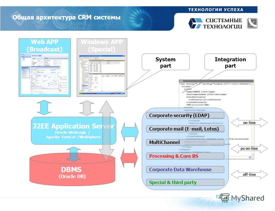 Crm системы презентация