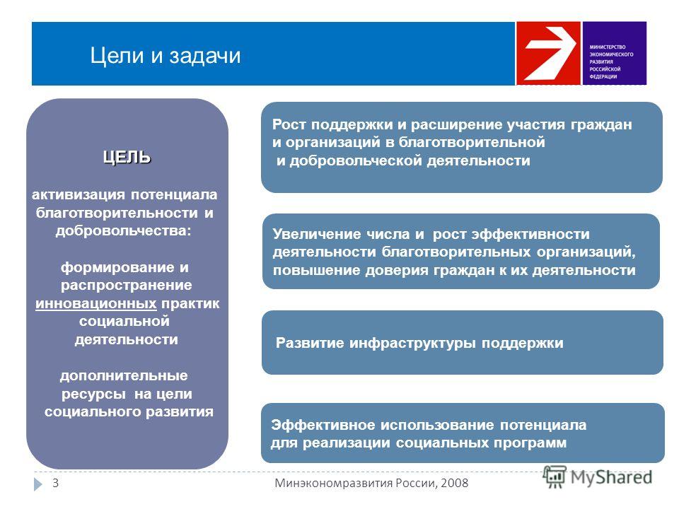 Грант маркетинг благотворительный фонд