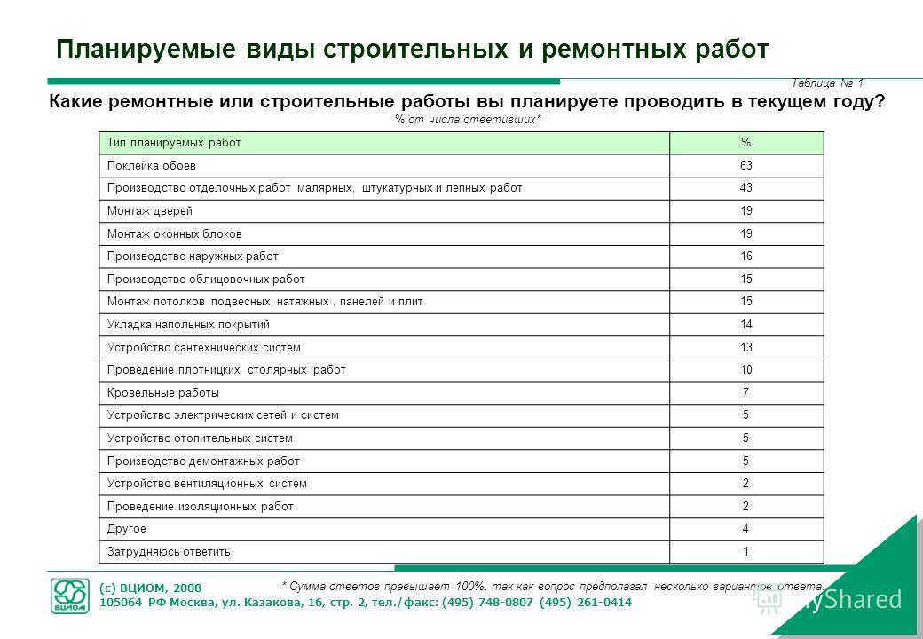 Список работ 2