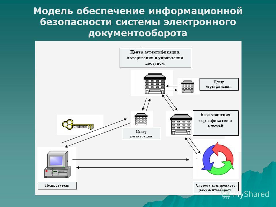 1с не загружена компонента защита