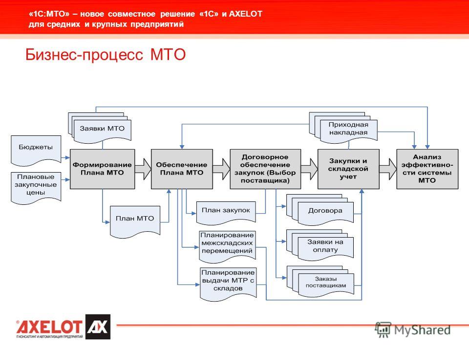 Подразделения ао фпк