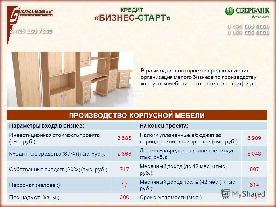 Проекта тыс. Пример бизнес плана мебельного производства. Бизнес план мебельного производства. Мебельный цех бизнес план. План развития мебельного производства.