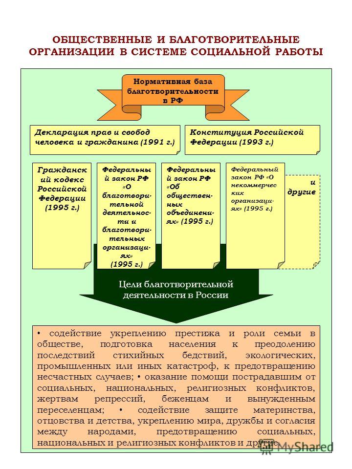 День общественных организаций презентация