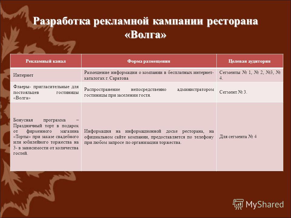 Как составить бизнес план ресторана