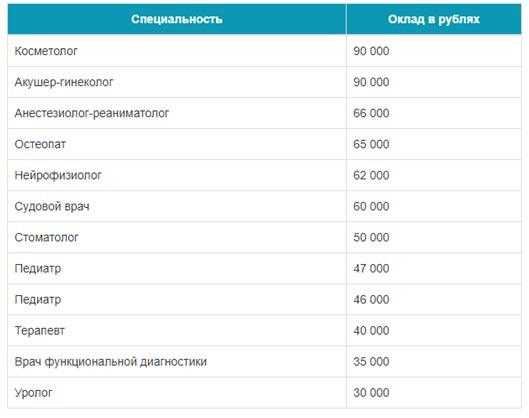 Профессии после 11 класса для девушек: Куда можно поступить после 11