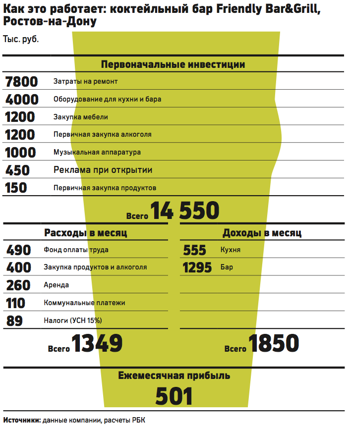 Маркетинговый план антикафе