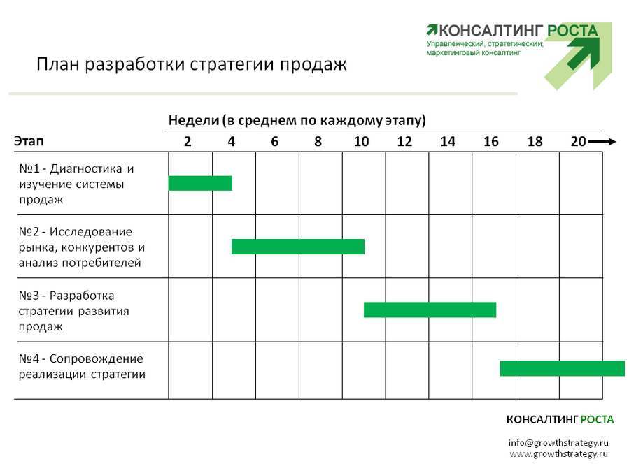 Типовой план продаж