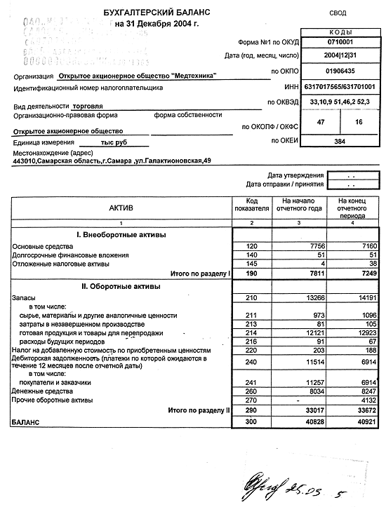 Заполнение бухгалтерского