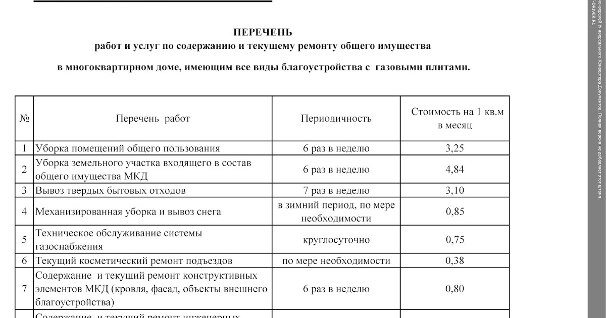 Список работ на дому: Полный список 100 профессий в интернете: кем