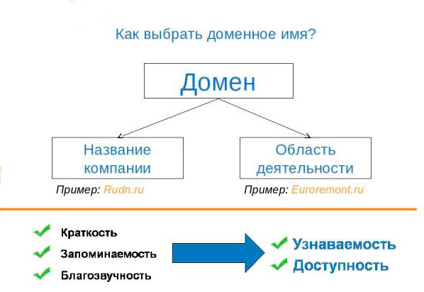 Придумать название мебельной фирмы