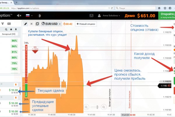 Топ бинарных опционов на андроид