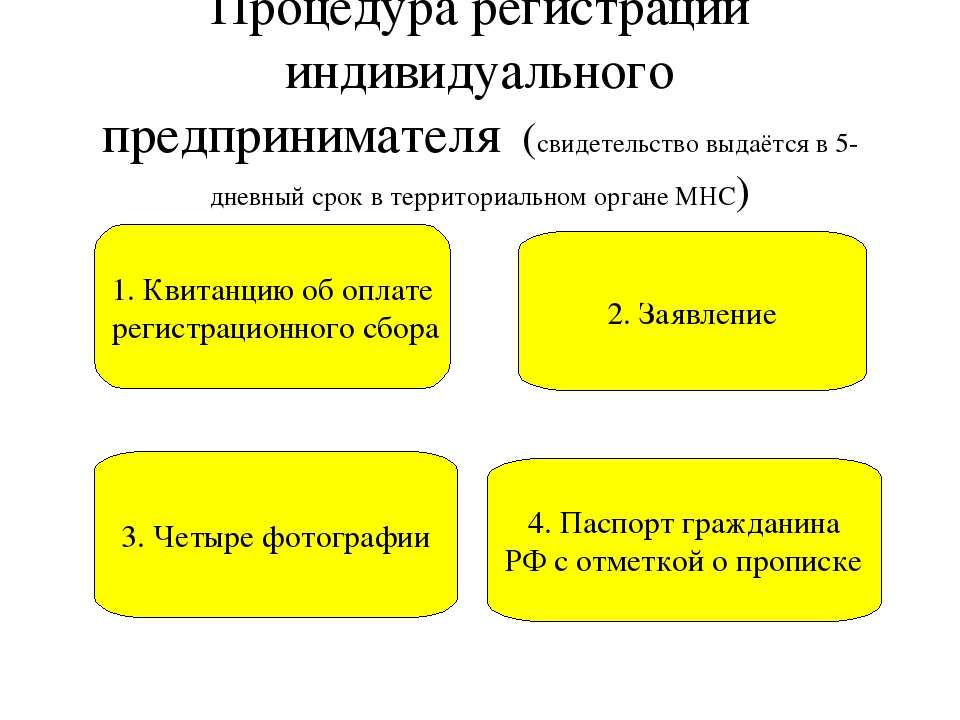 Чем отличается 1с предприниматель от 1с бухгалтерия базовая