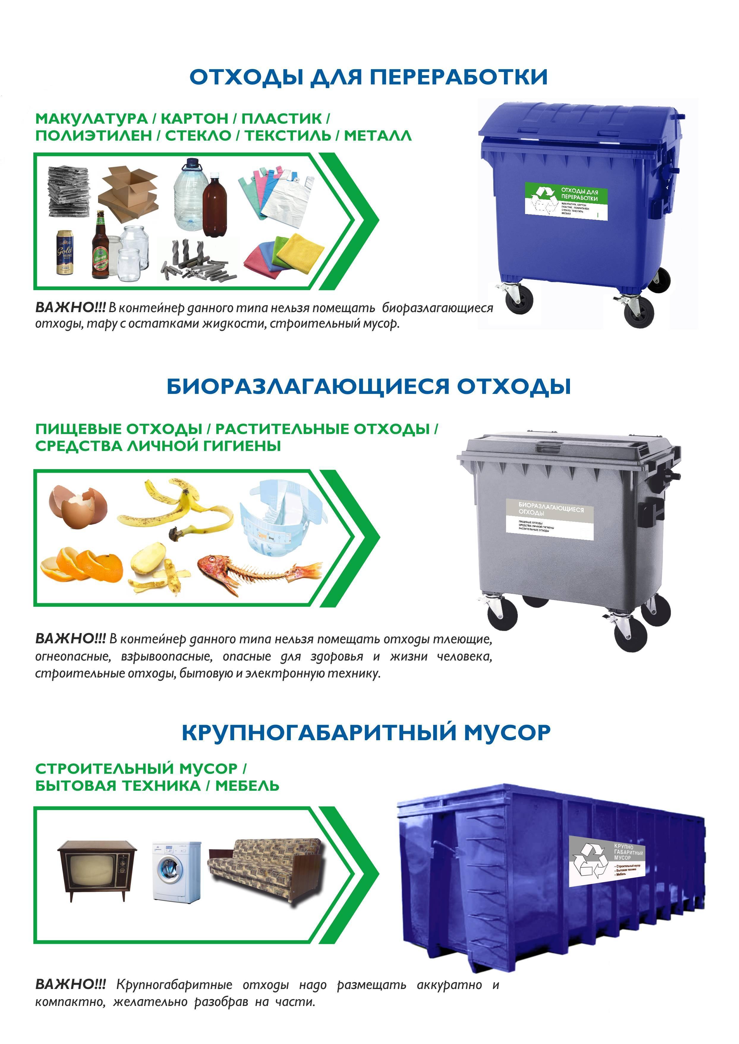 Проект переработка мусора