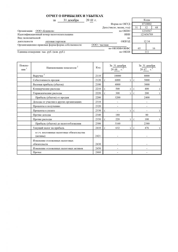 Отчет о финансовых результатах образец заполнения