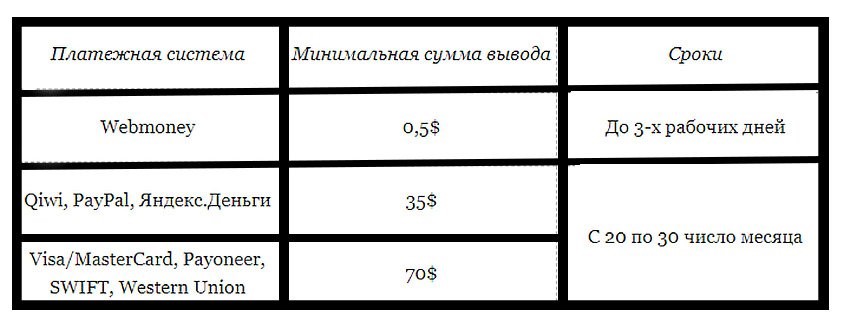 Сколько платит партнерка на Ютуб