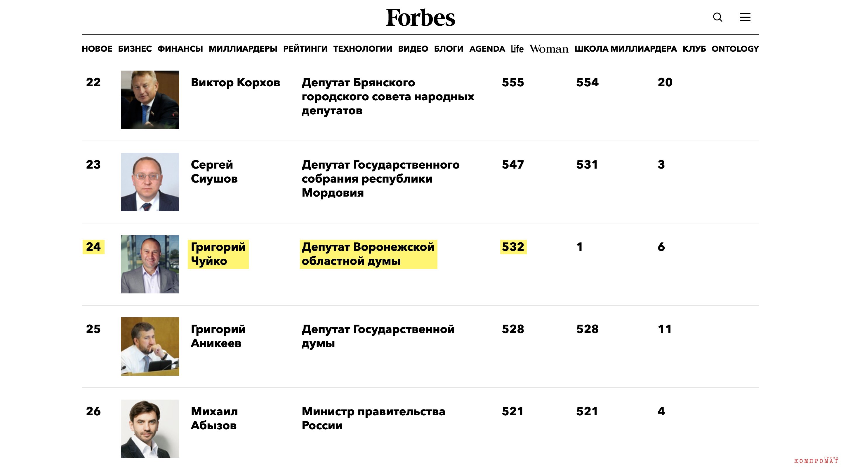 Рейтинг ростелекома 2020 форбс