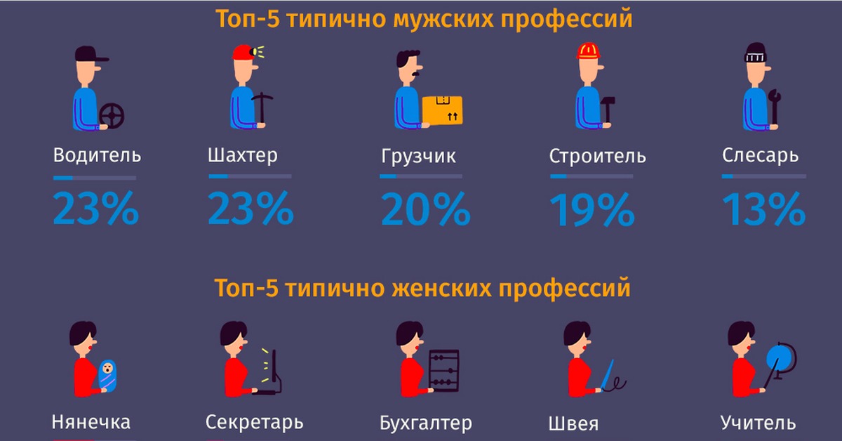 Волгу профессии после 9