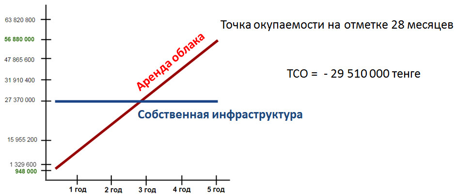 Точка окупаемости проекта