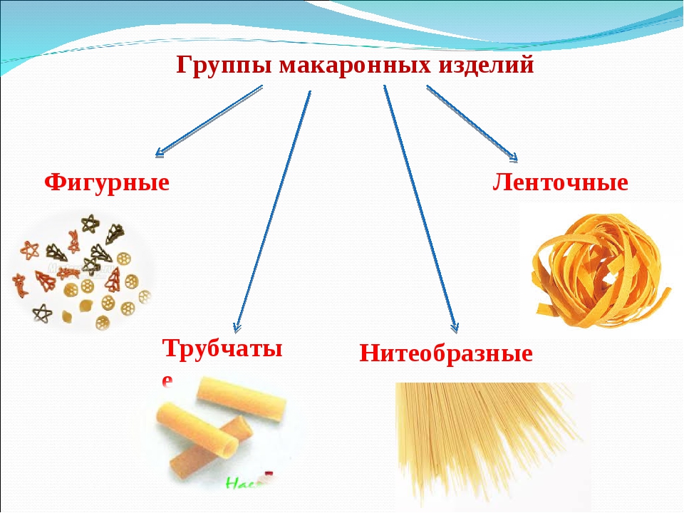 Схема приготовления макаронных изделий