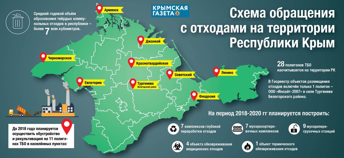 Сколько процентов в крыму