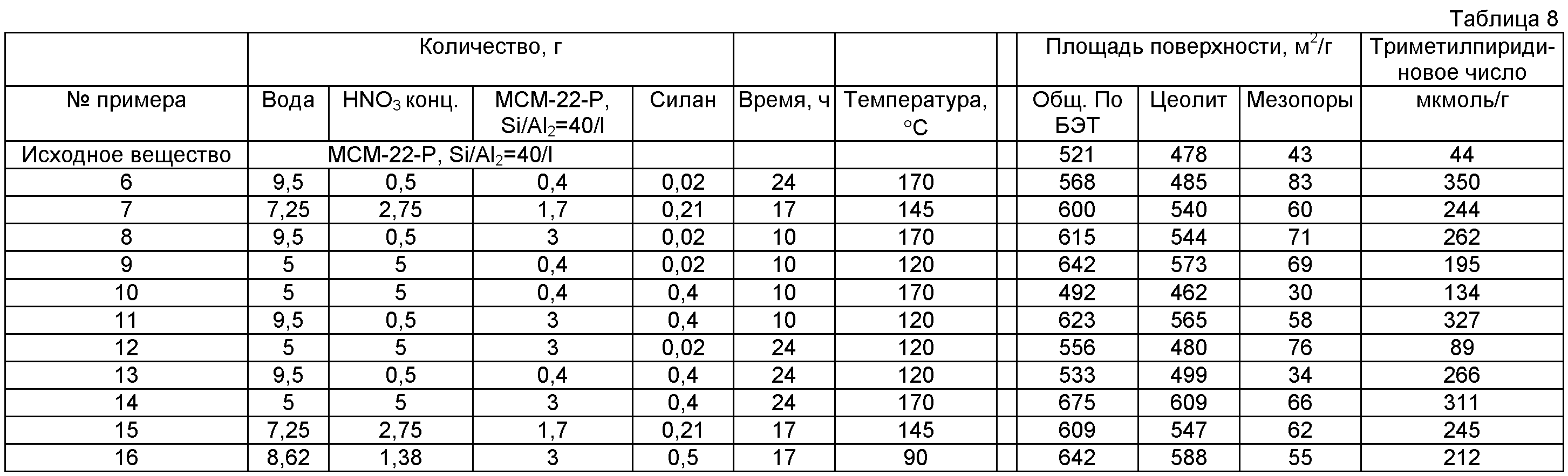 Состав пеноблоков: состав, вес и размеры, цены за штуку, плюсы и минусы