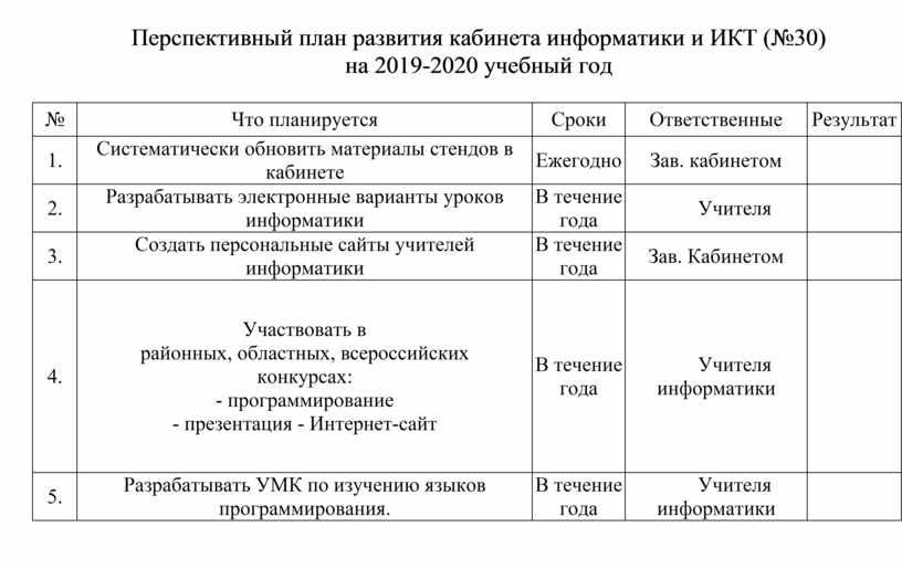 Готовый бизнес план ночного клуба