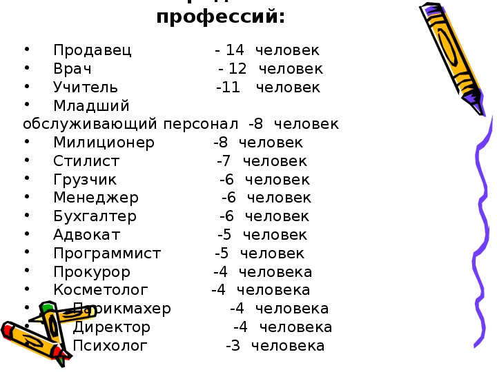 Мои планы на будущее после 9 класса