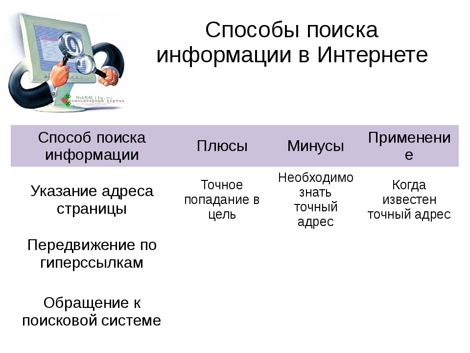 План урока интернет