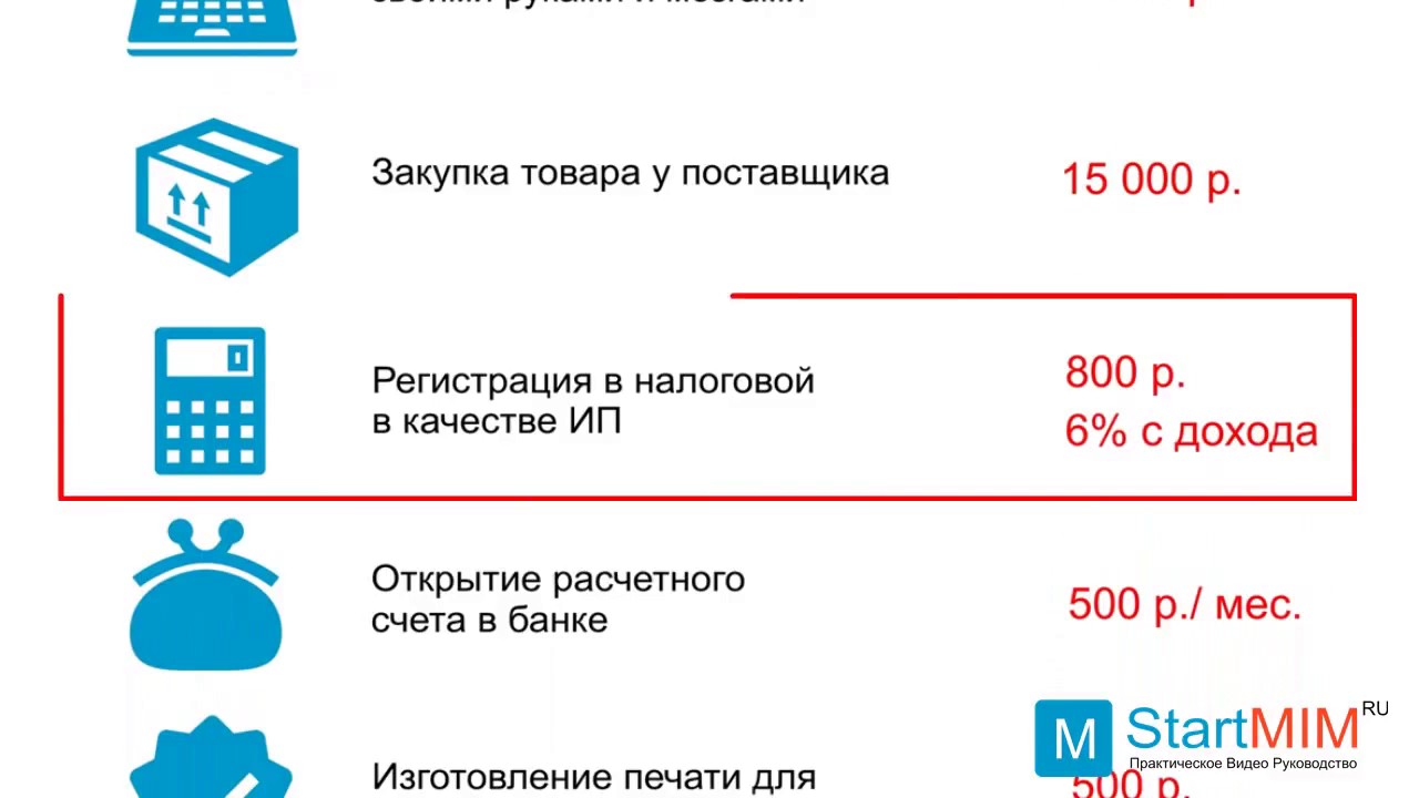 Сколько стоит открыть хинкальную бизнес план