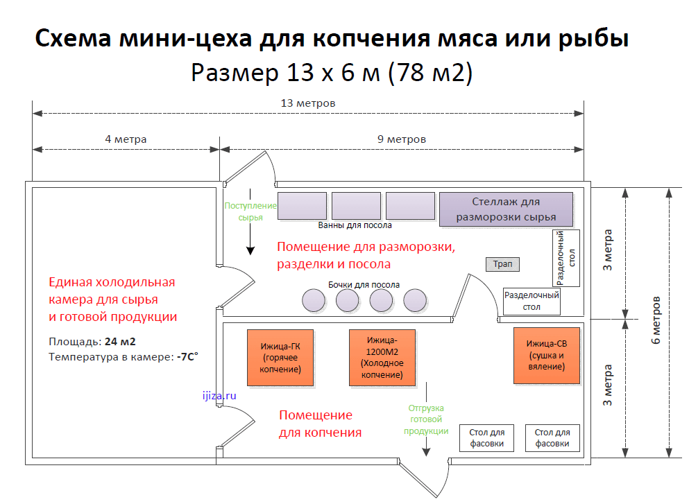 схема мини-цеха для копчения