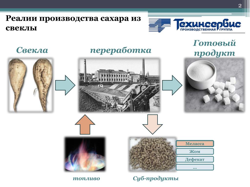 Как нарисовать сахар