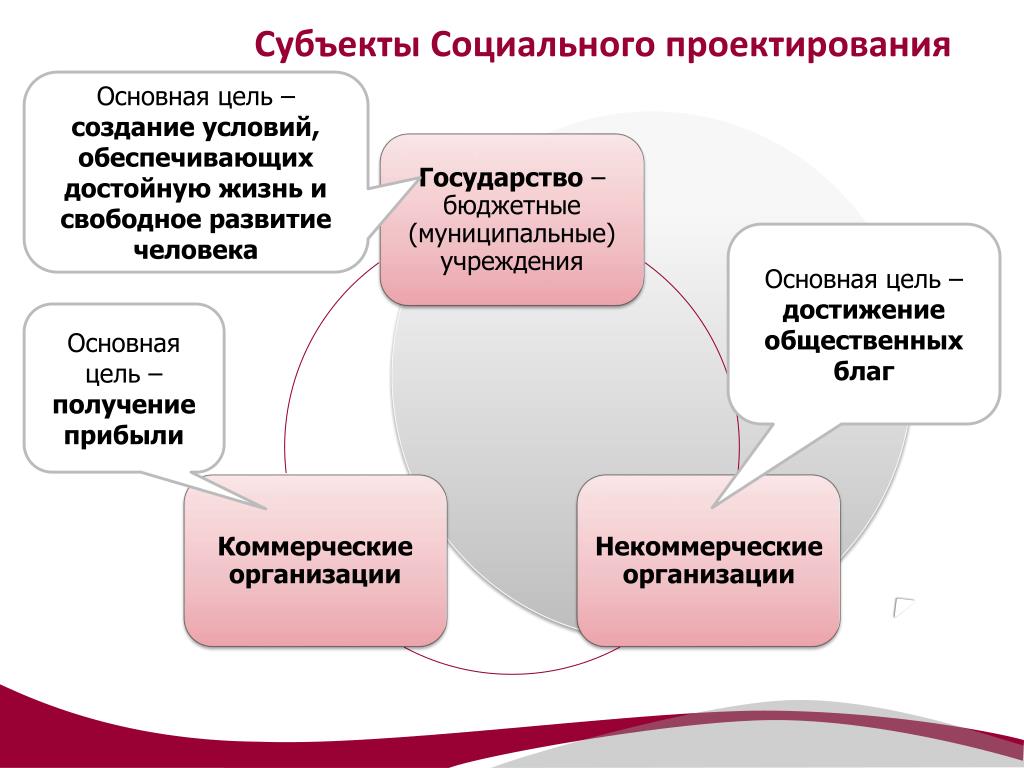 Порядок создания организации работы принятия решений комиссией по урегулированию споров в оо