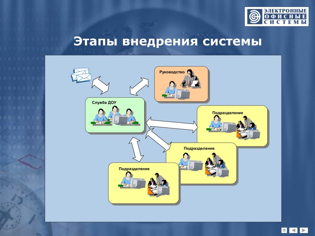 Система электронного документооборота автоматизации делопроизводства. Система электронного документооборота схема. Автоматизированные системы делопроизводства. Организация делопроизводства и документооборота в организации. Документооборот в школе.