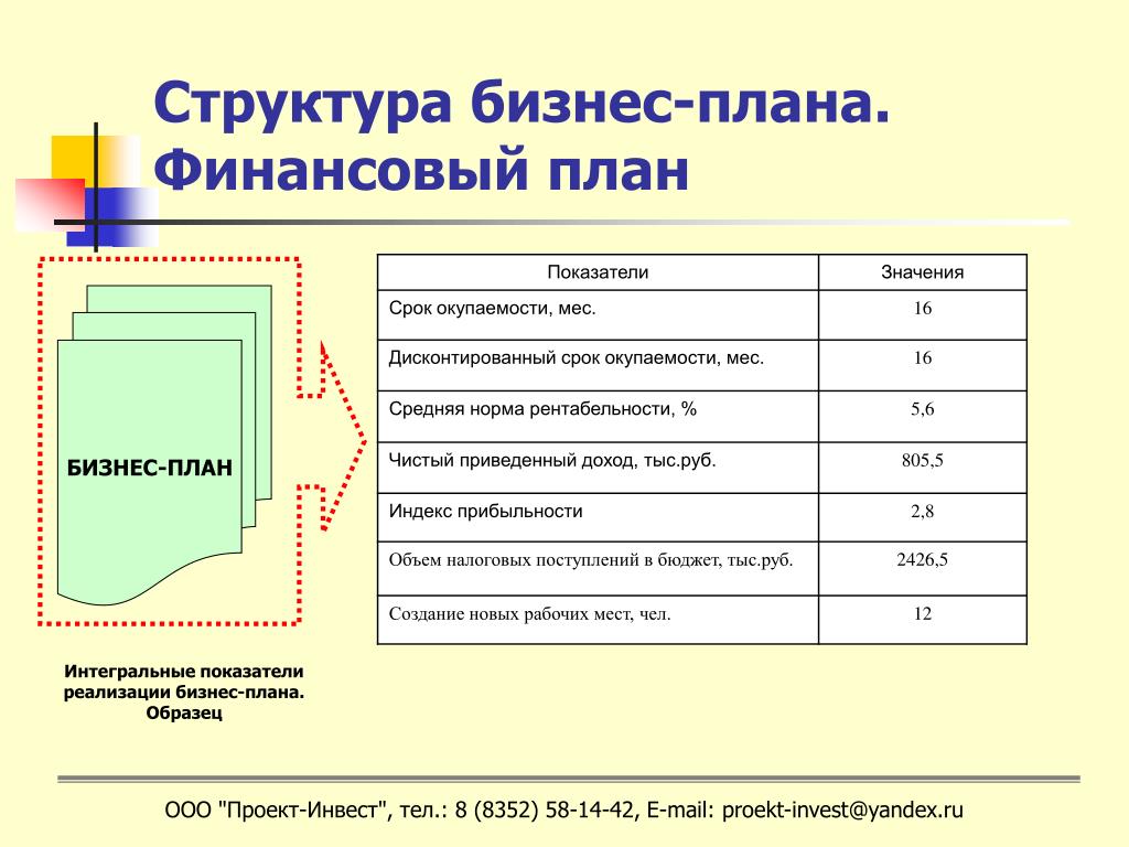 Составление бизнес плана для малого бизнеса