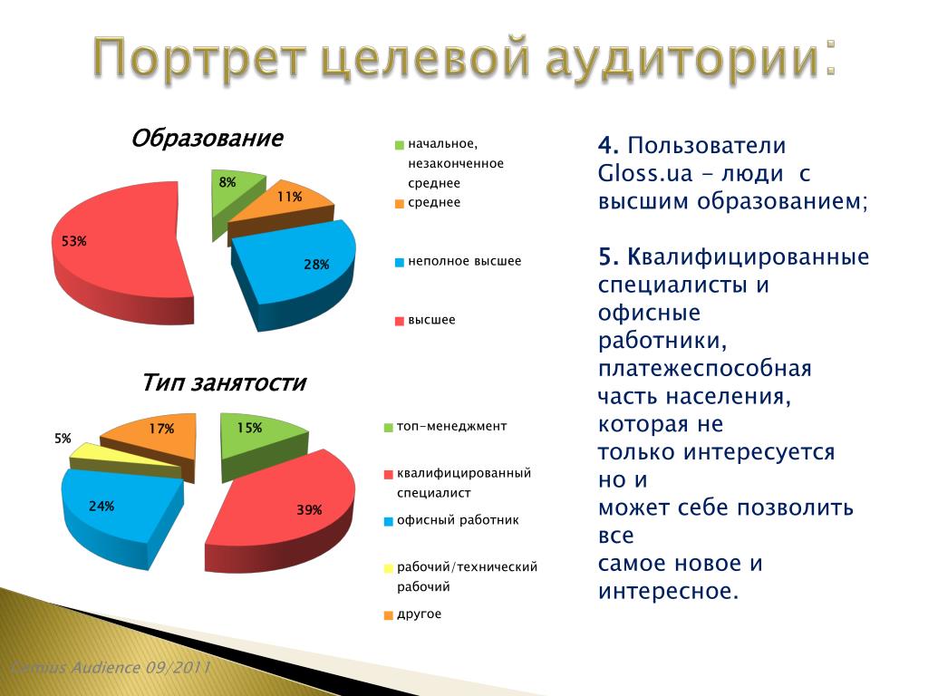 Как составить бизнес план ресторана