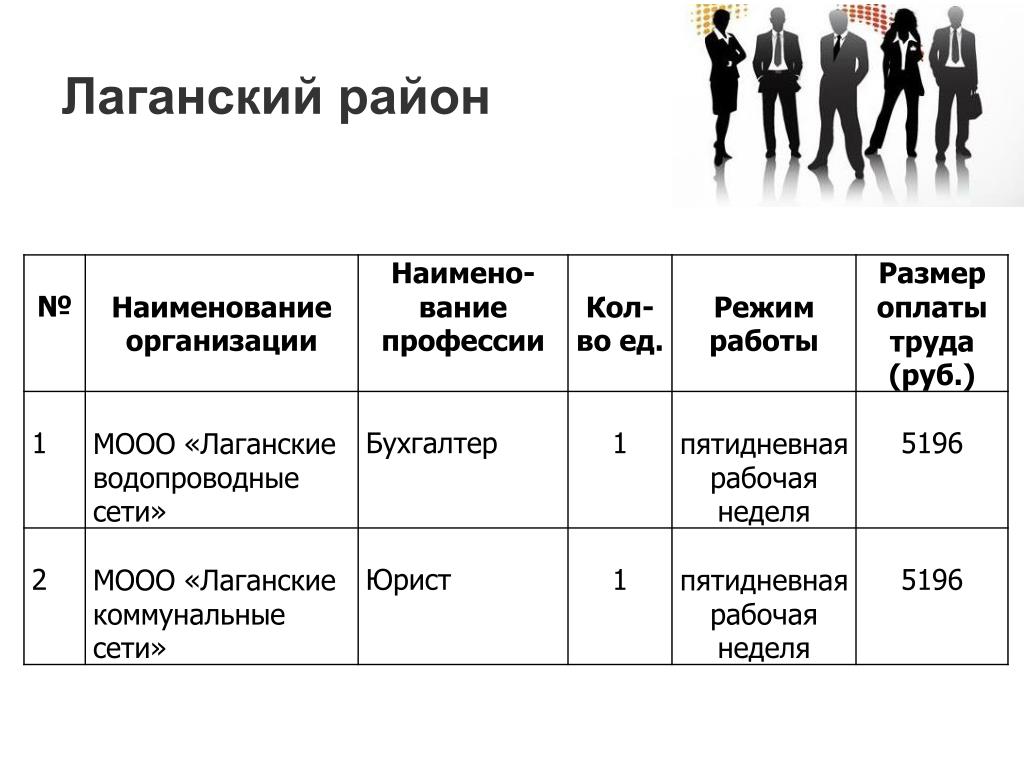 Наименование образцов. Место работы название организации. Место работы примеры названий. Наименование организации место работы пример.