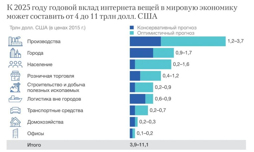 Проекты инвестиции интернет