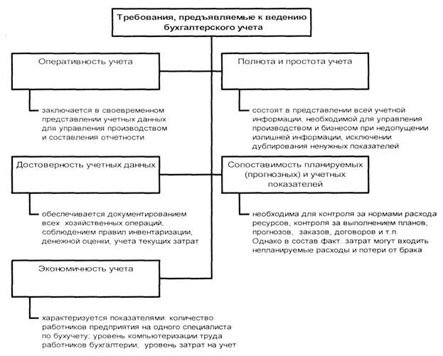 Представление бухгалтерской отчетности. Порядок и сроки предоставления бухгалтерской финансовой отчетности. Сроки порядок утверждения предоставления бух отчетности. Сроки составления и представления годовой бухгалтерской отчетности. Порядок и сроки представления бухгалтерской (финансовой) отчетности..