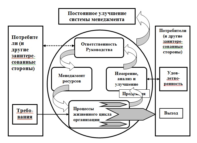 Менеджер сопровождения проектов