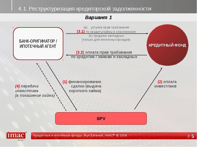 Как ускорить реструктуризацию 1с