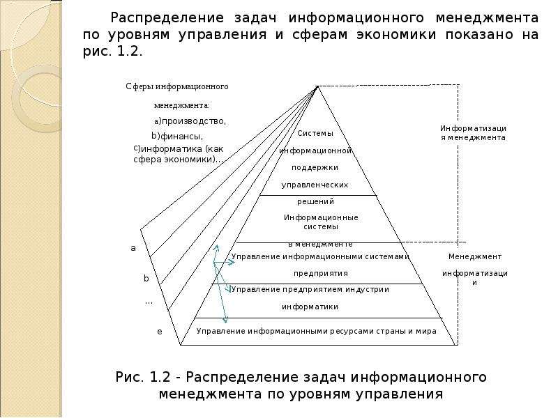 Для какого принципа тайм менеджмента характерно планы нижнего уровня должны работать на планы